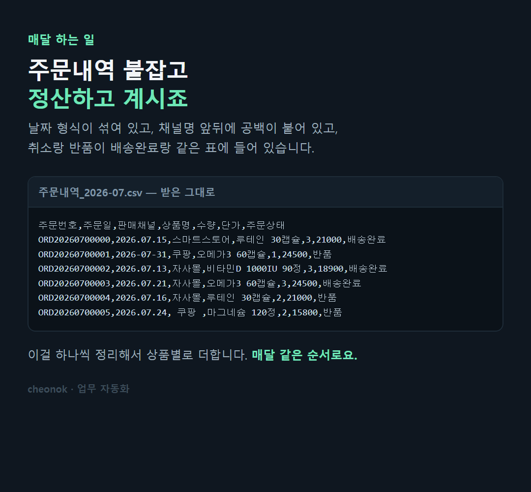 날짜 형식과 취소반품이 섞인 주문내역 CSV 원본