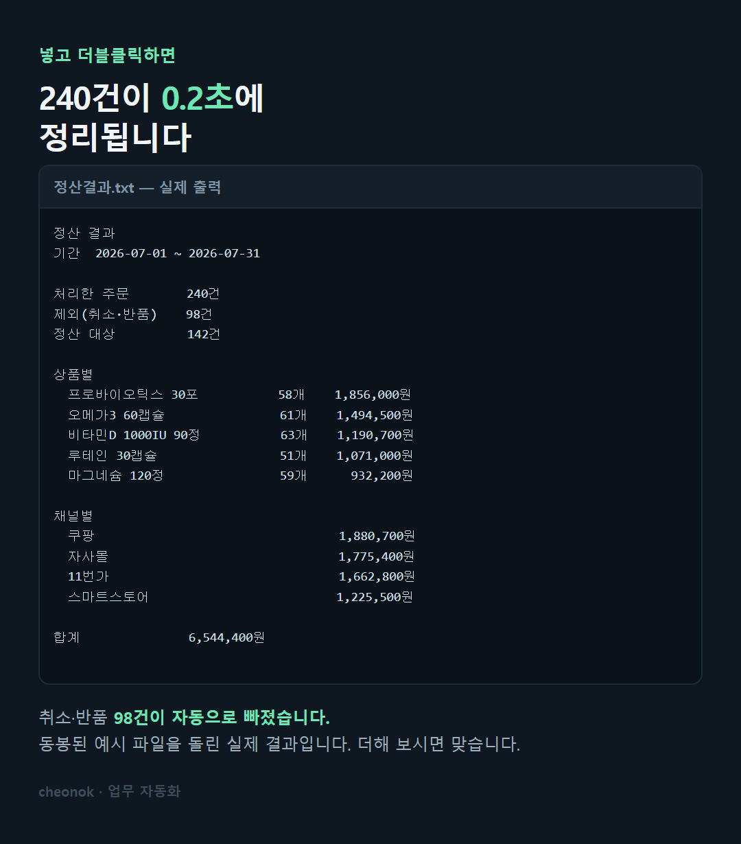 주문 240건을 0.2초에 정리한 실제 정산결과 화면